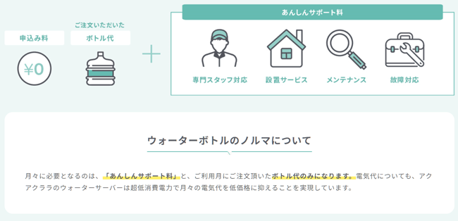 アクアクララ