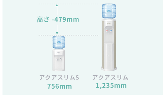 アクアクララ