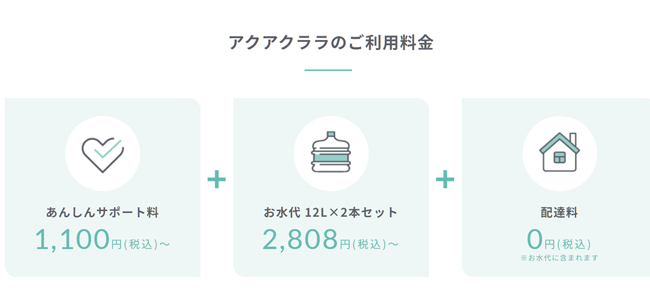 アクアクララ