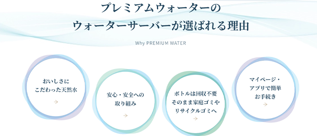 プレミアムウォーター